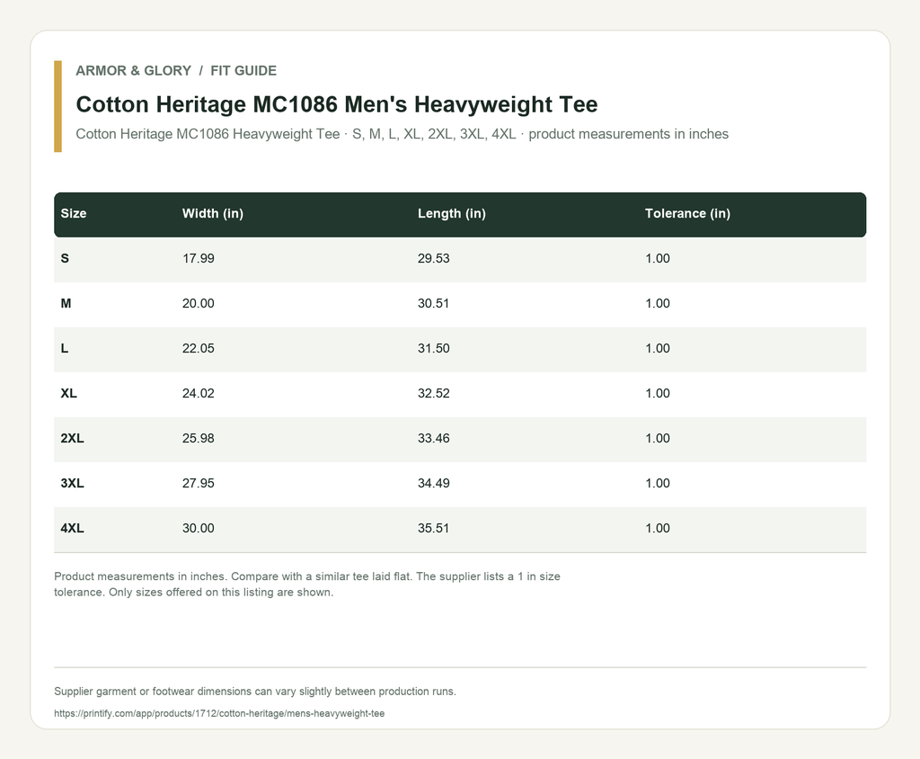 Supplier fit and size guide for Cotton Heritage MC1086 Men's Heavyweight Tee: Cotton Heritage MC1086 Heavyweight Tee · S, M, L, XL, 2XL, 3XL, 4XL · product measurements in inches.