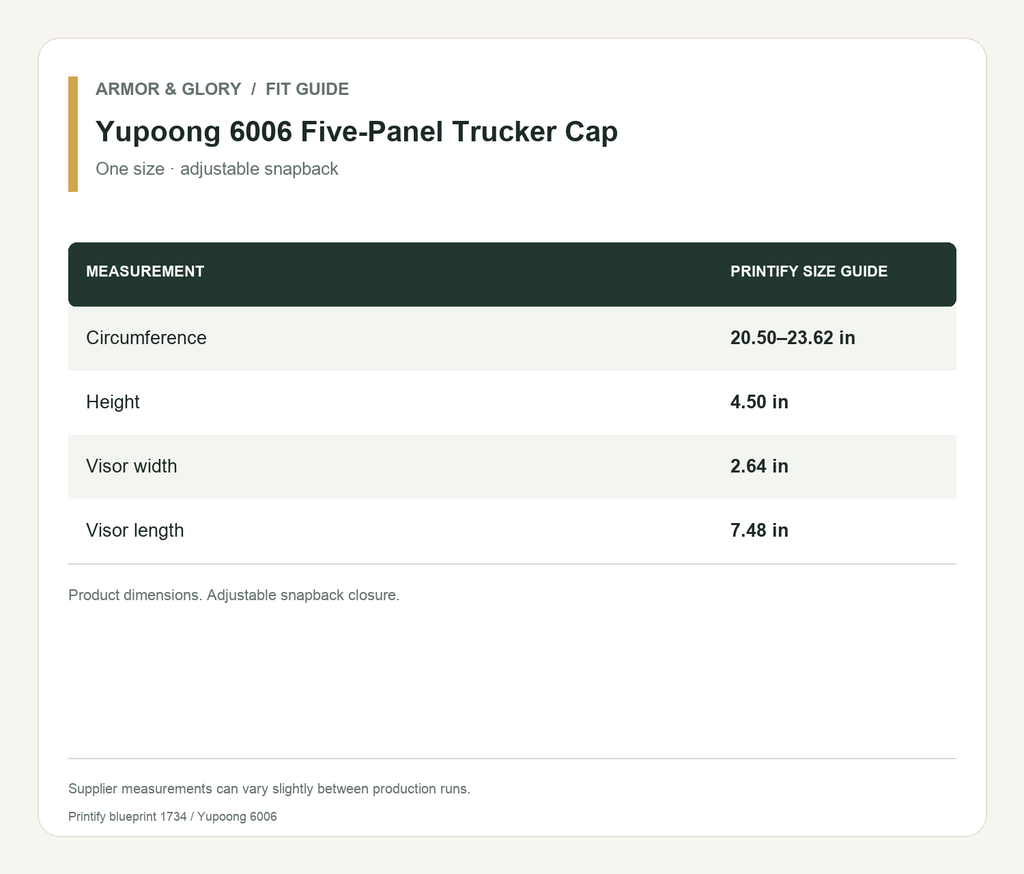 Printify size guide for Yupoong 6006 Five-Panel Trucker Cap: Circumference: 20.50–23.62 in; Height: 4.50 in; Visor width: 2.64 in; Visor length: 7.48 in